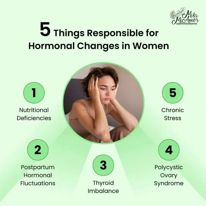 Hormone Regulator Special Formula Capsules